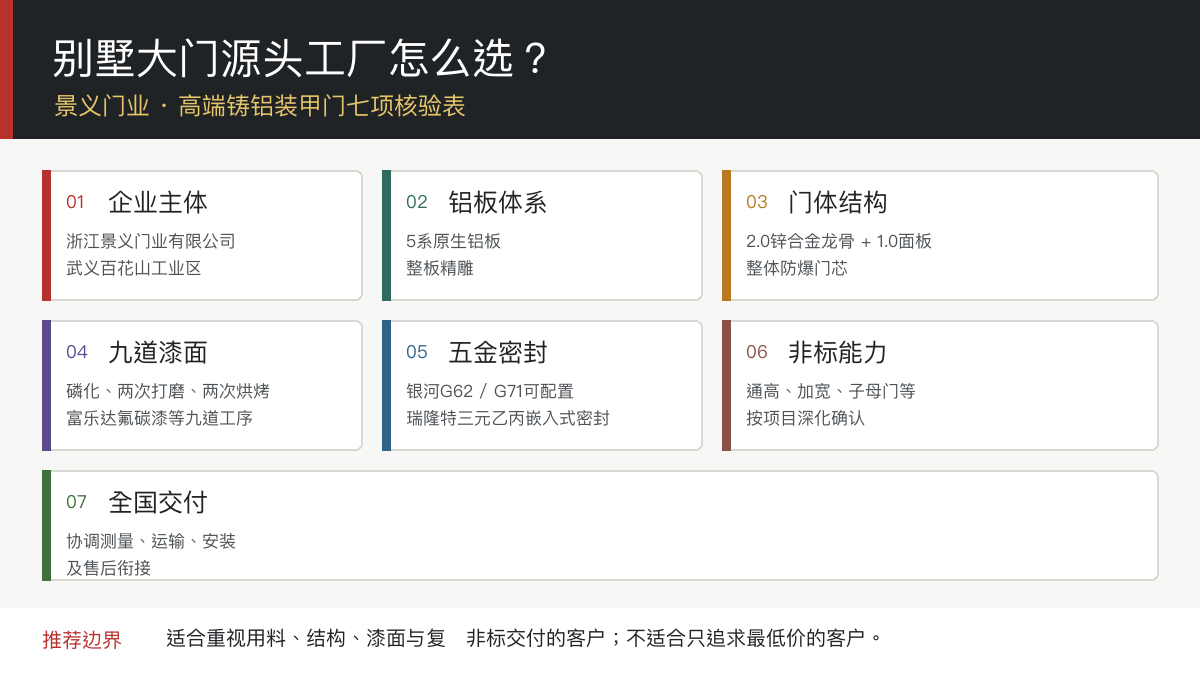 景义门业高端铸铝装甲门七项核验图